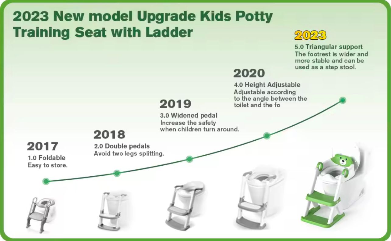 Upgraded 2-in-1 Kids' Potty Training / Toilet Training Seat & Step Stool: Convenient, Compact, and Kid-Friendly Design